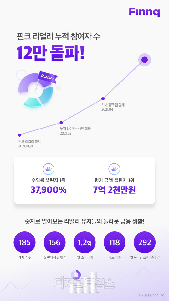 핀크 제공